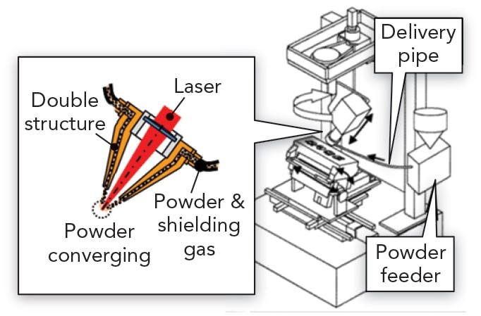 Laser Cladding